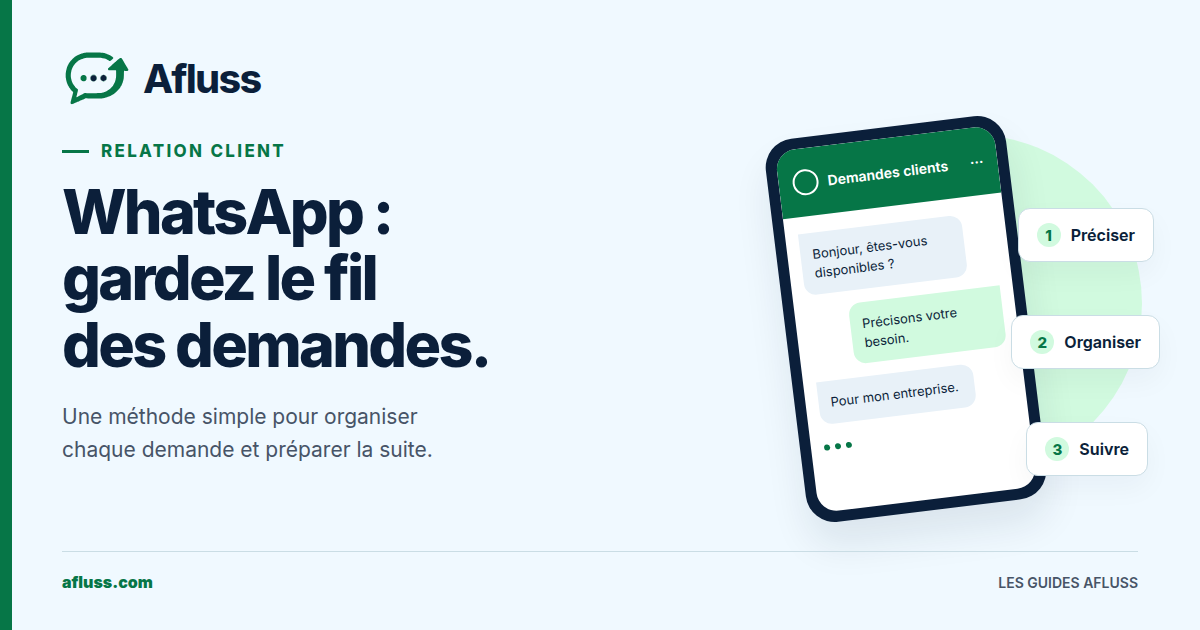 Illustration Afluss : des demandes WhatsApp organisées dans un suivi client.