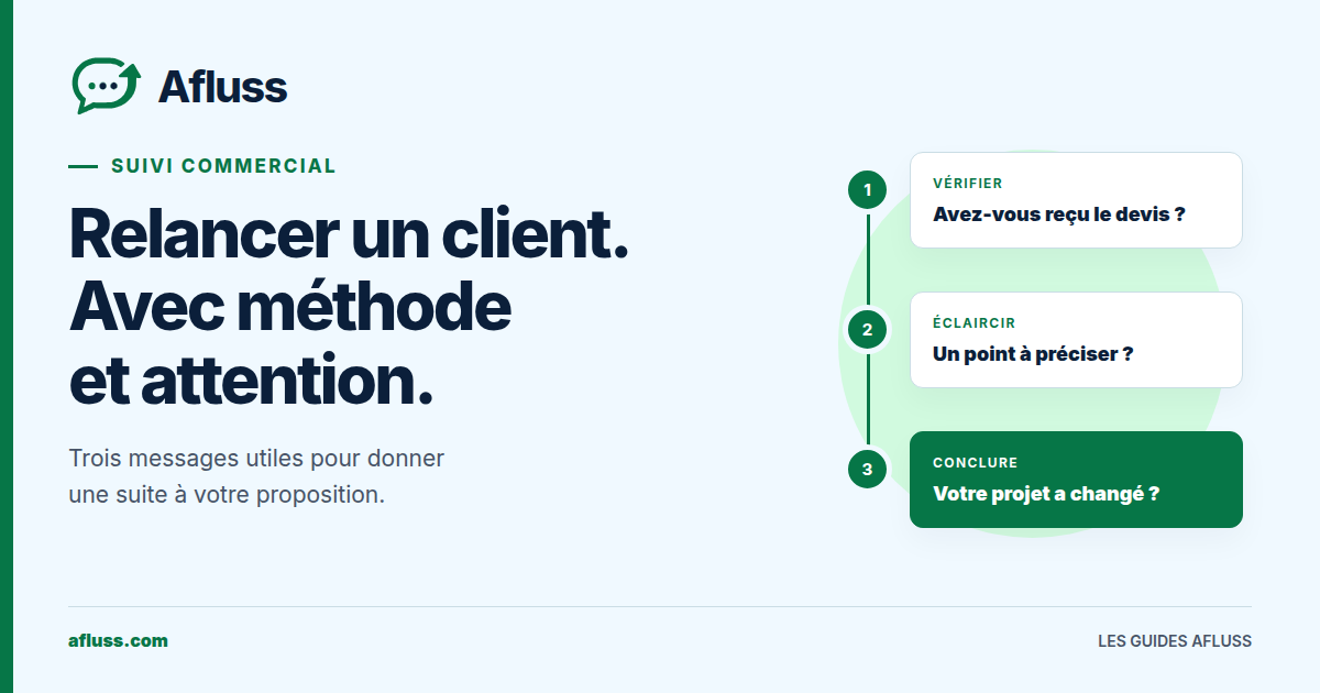 Illustration Afluss : suivre un devis et relancer un client avec une prochaine étape claire.